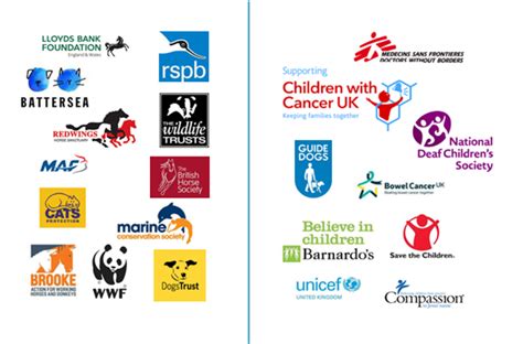 animal that represents charity